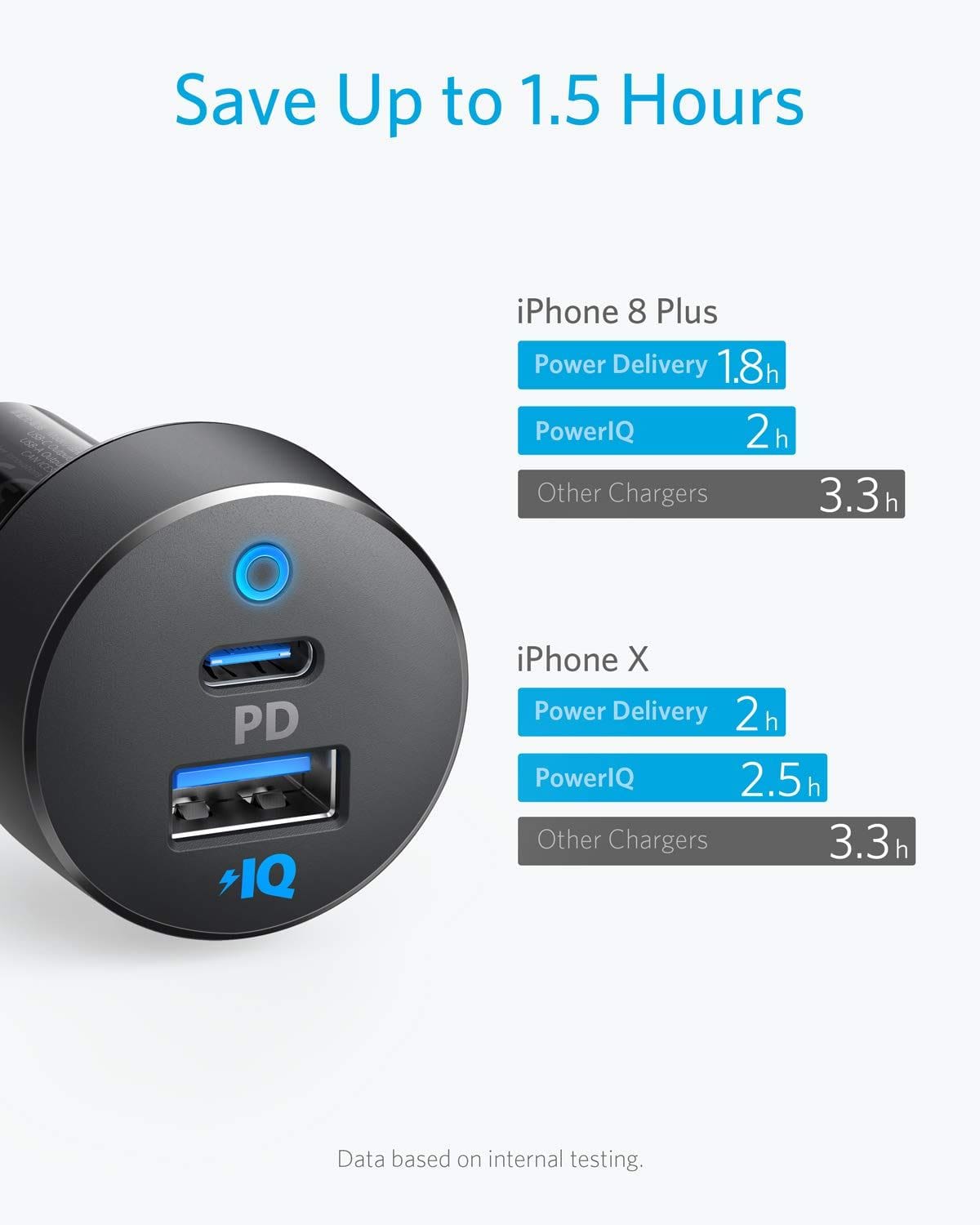 Anker A2721GF1 Anker Powerdrive Car Charger PD+2 USB-C